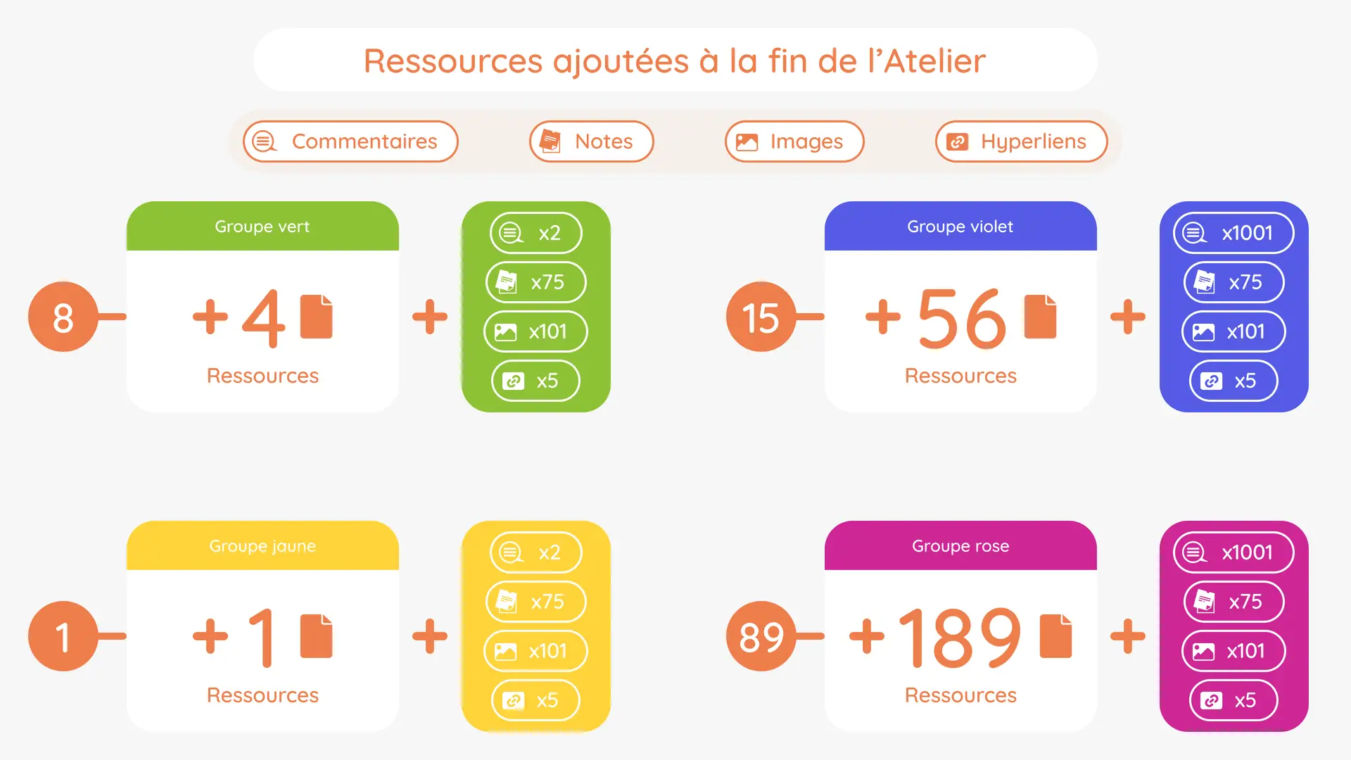 Image récapitulatifs des ressources ajoutées à la fin de l'atelier