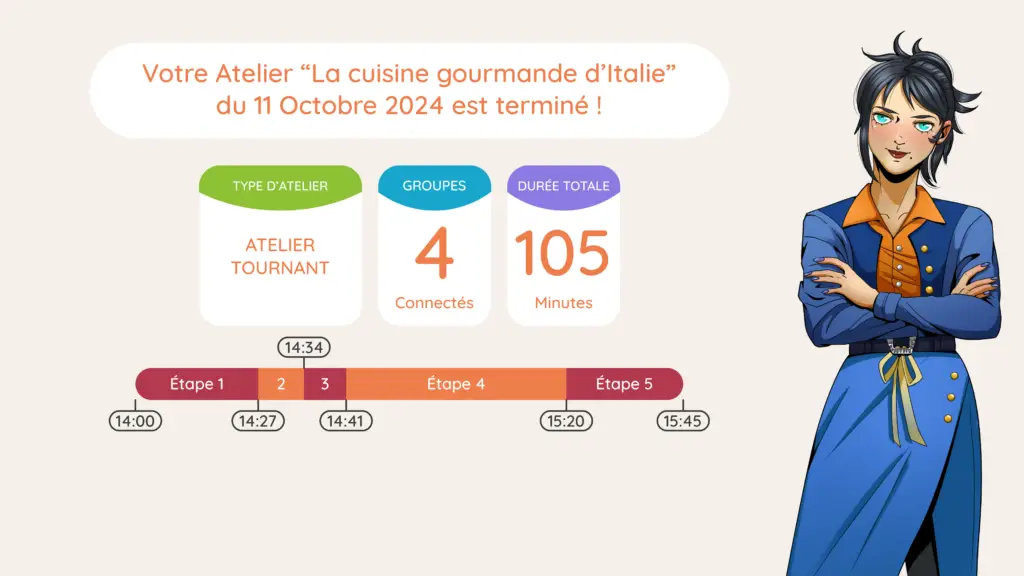 MAIA Atelier Détails d'un atelier